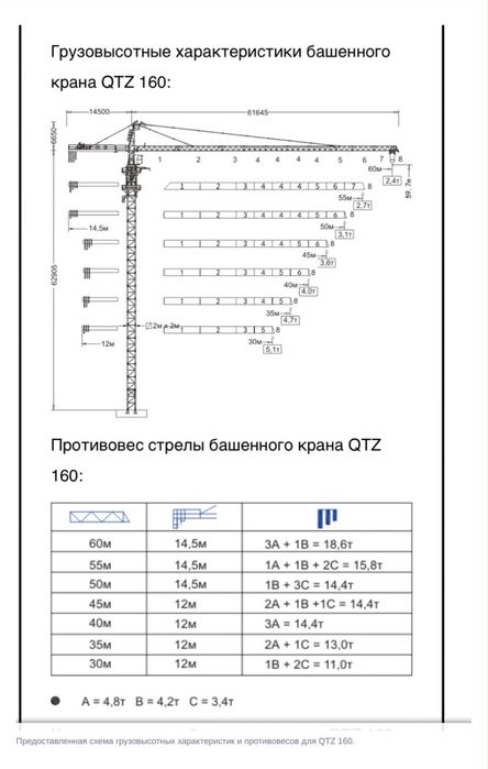 Башенный кран DAHAN QTZ 160