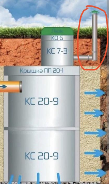 Септик под ключ Алматы