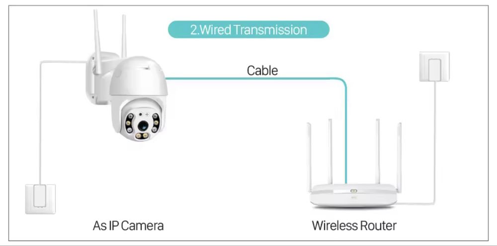 WiFi PTZ IP Камера за външен монтаж 2MP/3MP/4MP/5MP/8MP – Автоматично проследяване, цветно нощно виждане, двупосочно аудио