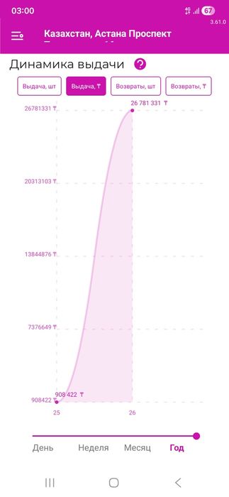 Продам готовый бизнес