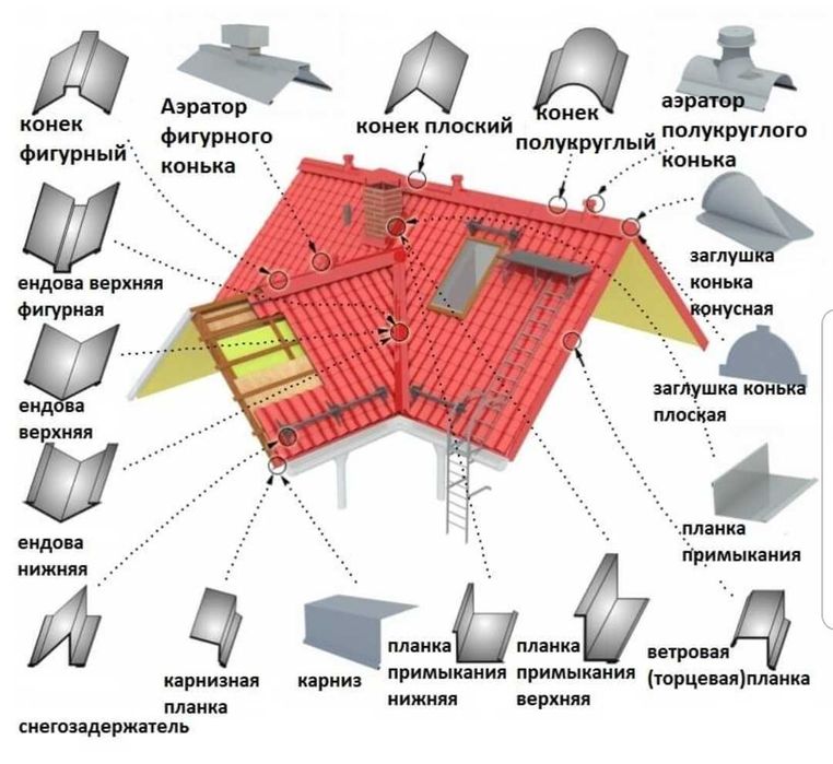 Фасадные элементы с цветного металла