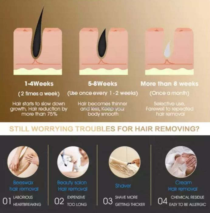 Фотоепилатор IPL999999 UV филтър за кожата и лице