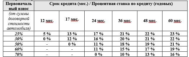 Сонет пропан в подарк Киа Яккасарая доступно в Рассрочку
