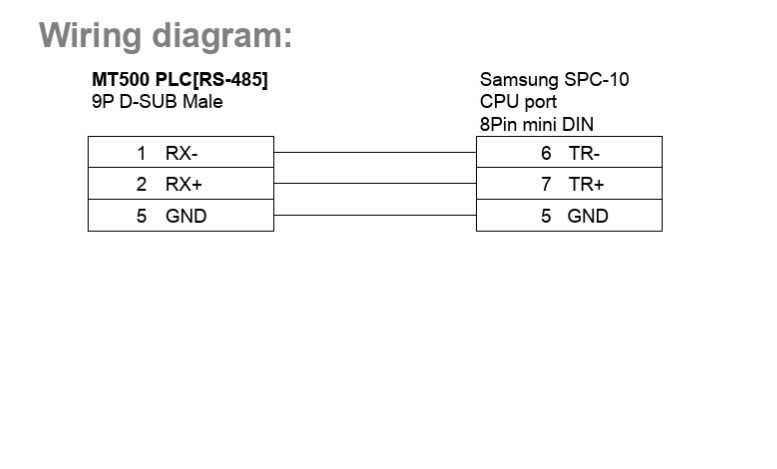 Modul PLC samsung SPC-10DR