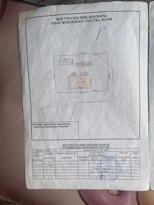 Жер үй сатылады.