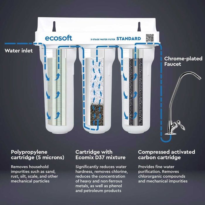 Фильтр для воды - Ecosoft Standard в ОФИЦИАЛЬНОМ МАГАЗИНЕ - Filtr
