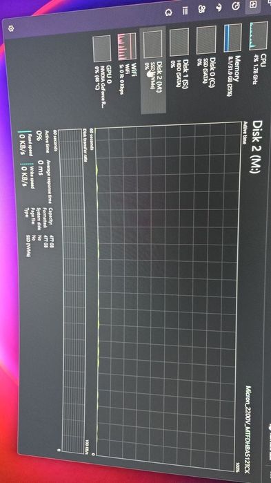 Vând PC de gaming cu totul!