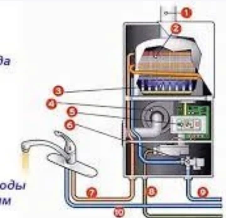Какой газ в колонке. Газовая колонка закрытая камера сгорания. Автоматическая газовая колонка. Принцип работы газовой колонки. Как устроена газовая колонка.