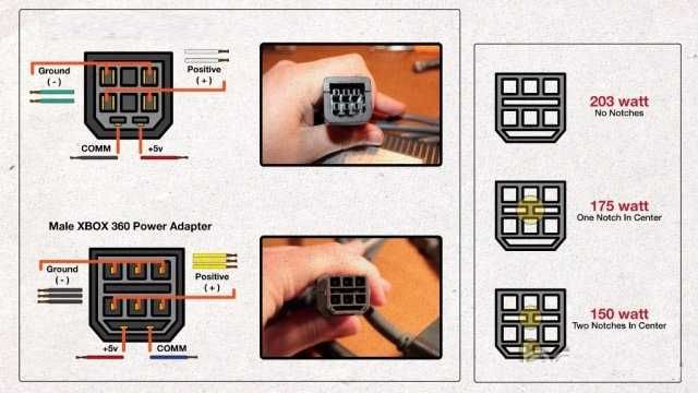 Оригинални захранвания за XBOX 360 захранване XBOX