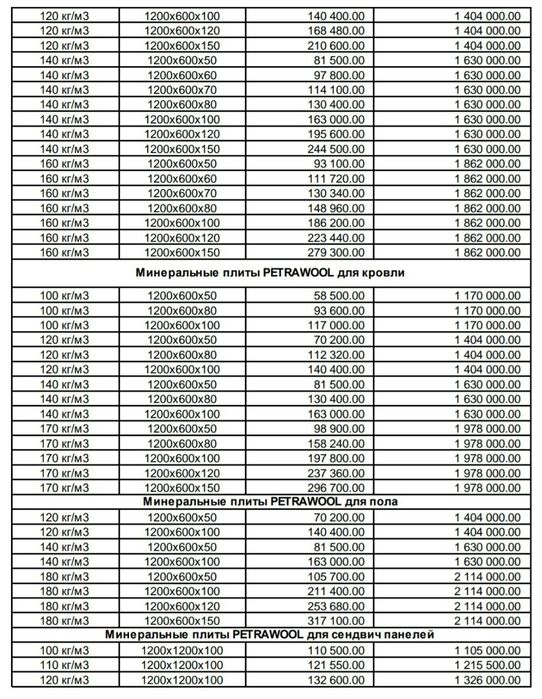 Базальтовая вата