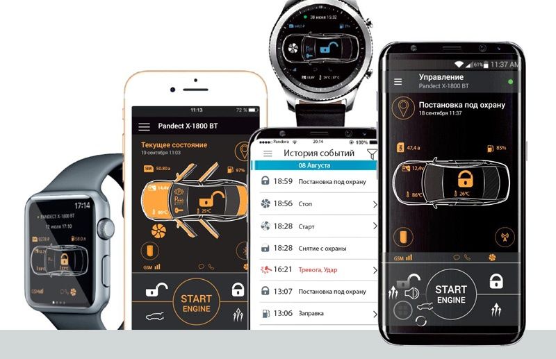 Pandora автосигнализации продажа установка