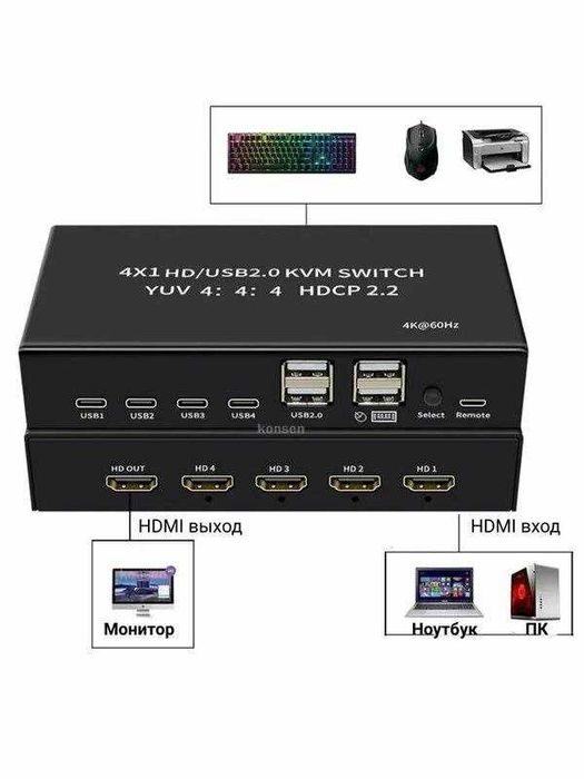 USB HDMI KVM Switch свитч переключатель  4-1 свитчер  выносной кнопкой