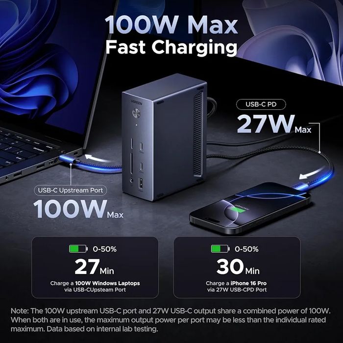 UGREEN Docking Station, Triple 4K Display (2x HDMI+ DP), 14-Port USB-C
