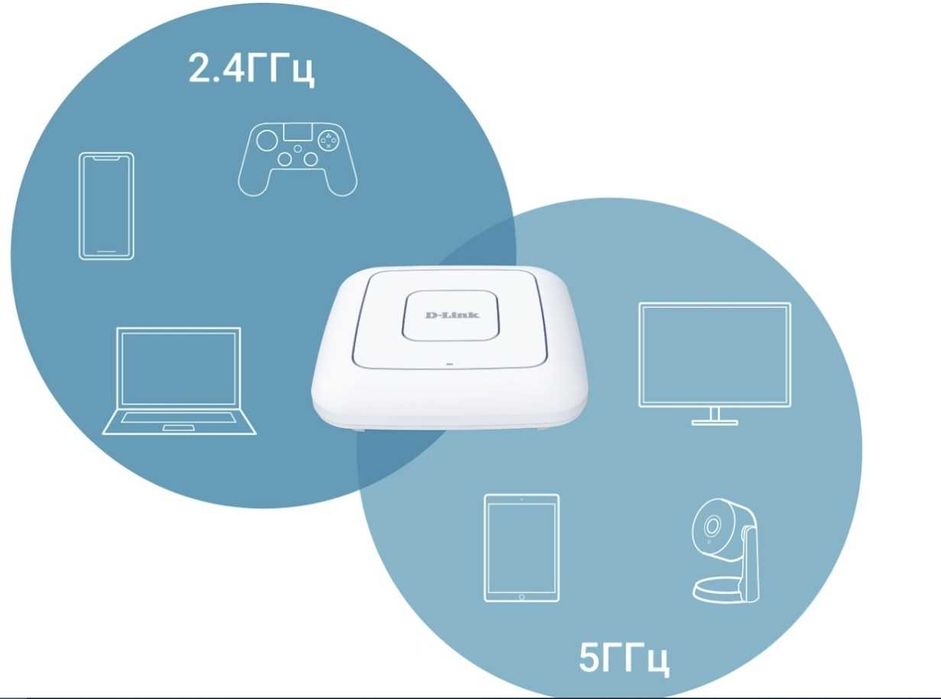 Новая Wi Fi точка доступа D-link DAP-600P