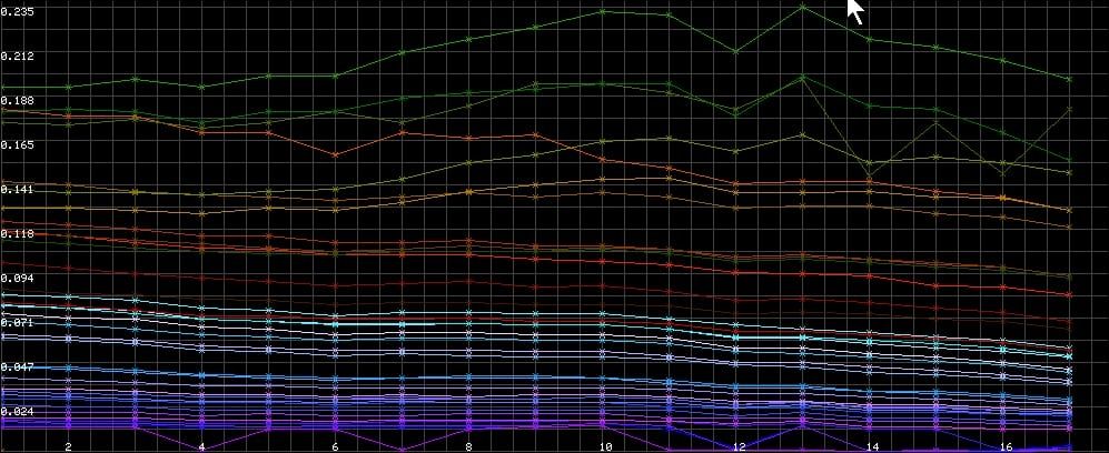 Scanare panza freatica