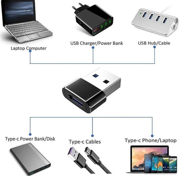 Переходники адаптер с USB на Type C USB A на Type-C USB-C