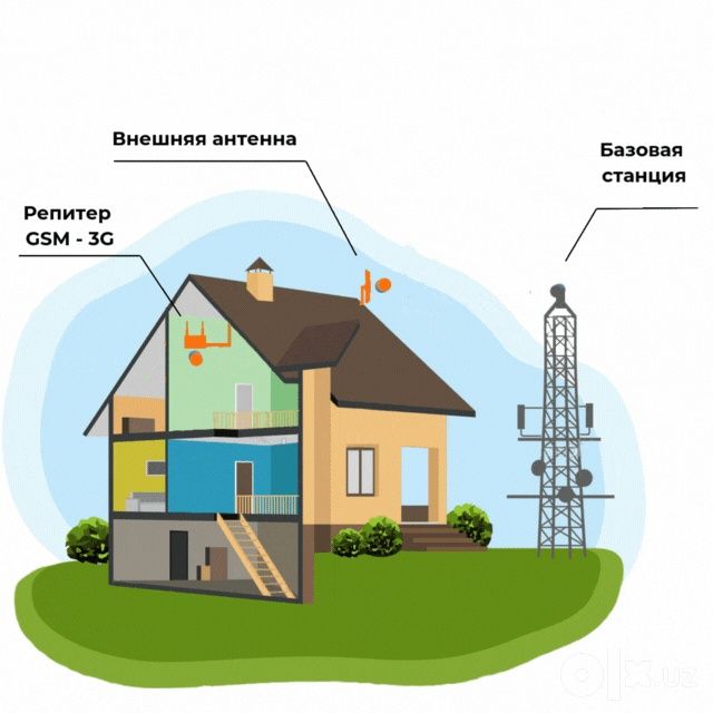 4 G Usilitel Antenna chiqmaydigan Uylar yoki ofislar uchun