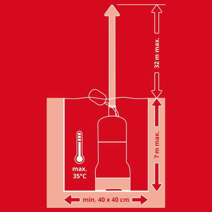 Високонапорна водна помпа 900 W EINHELL GC-PP 900 N