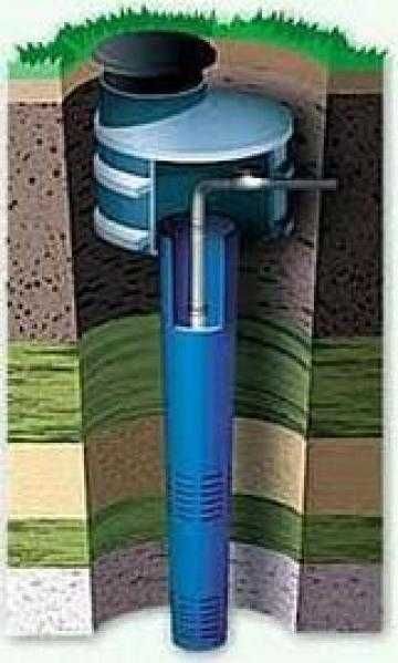 Foraje puturi,PRELUNGIRI