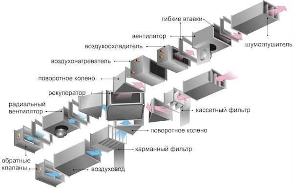 Вентиляция для вашего бизнеса