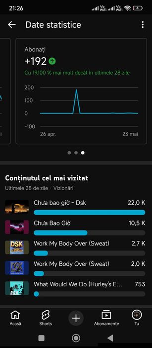 Vand canal youtube 60  abonati cu impact peste medie