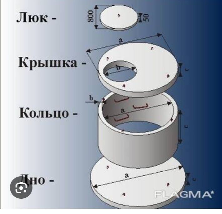 Кольцо бетонные Железобетонные изделия Доставка 24.7