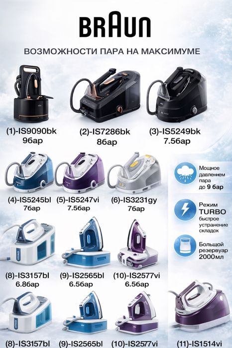 Парогенератор BRAUN bug‘ generatorli dazmol