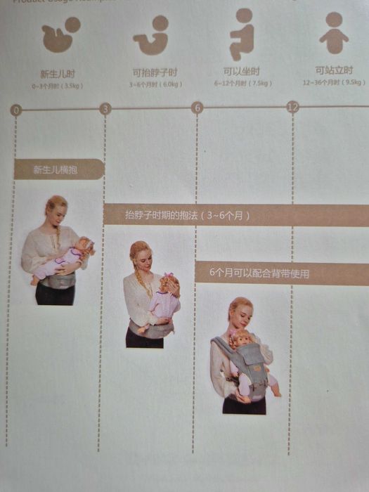 Marsupiu ergonomic cu scaunel 3-25 kg