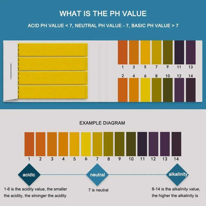 Hartie indicator ph, hartie de turnesol