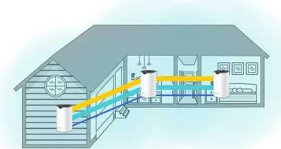 TPLink Deco S7 Усилители WIFI | Новый, Запечатанный Официальный дилер!