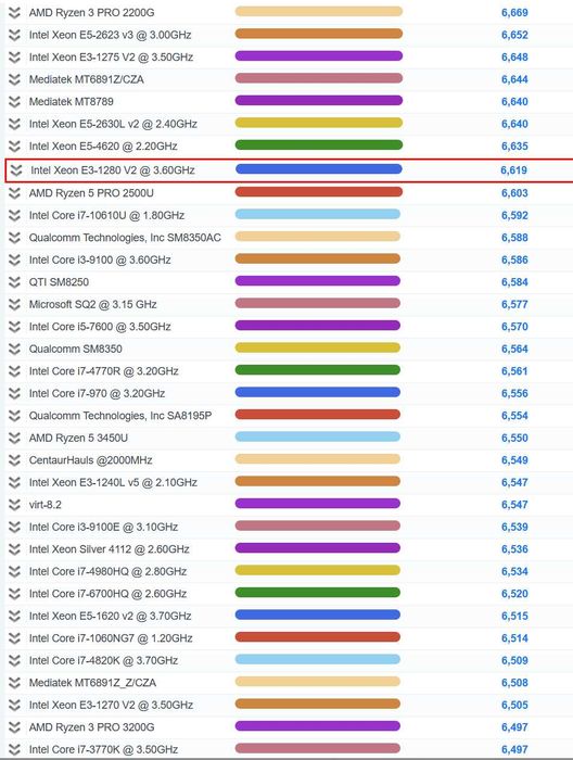 HP MicroServer Gen8 16Gb DDR3,4Tb HDD,64Gb SSD,iLO4