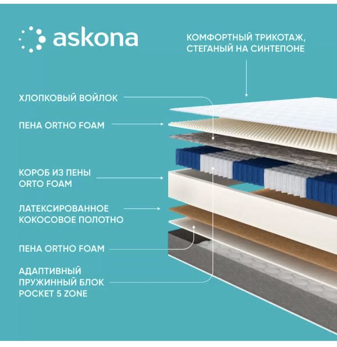 Ортопедический матрас Askona Basic Easy