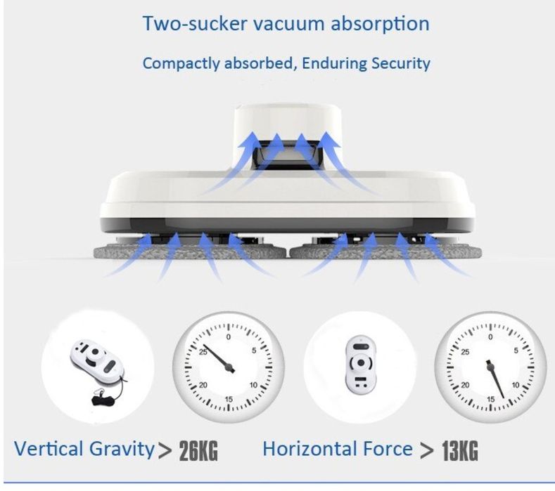 Интелигентен робот W5 за пророци