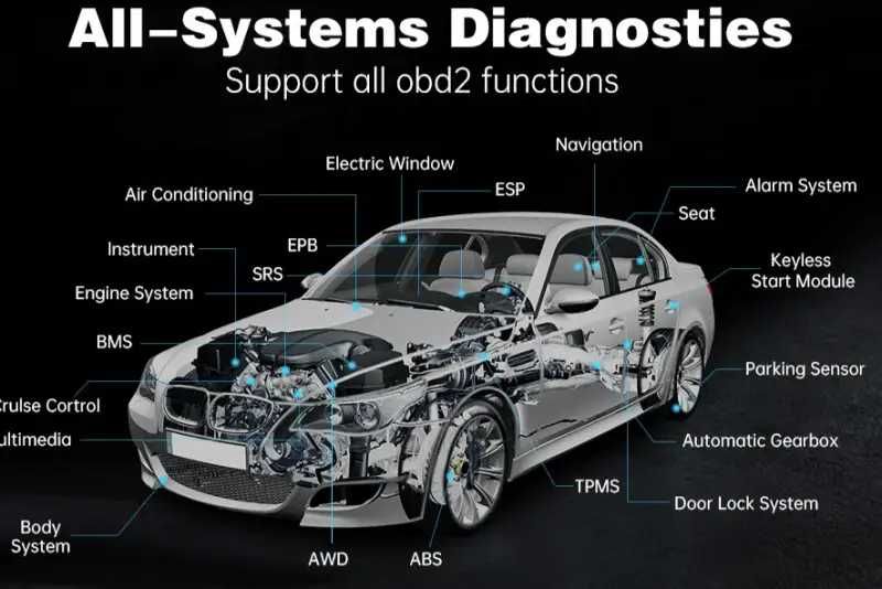 Изключване на DPF,EGR,ADBLUE,VMAX,flaps,start-stop ,Тунинг