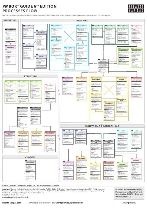 Электронные книги PMI PMBOK6th Edition