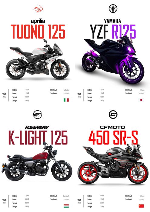 Tablou Moto/Auto Personalizate