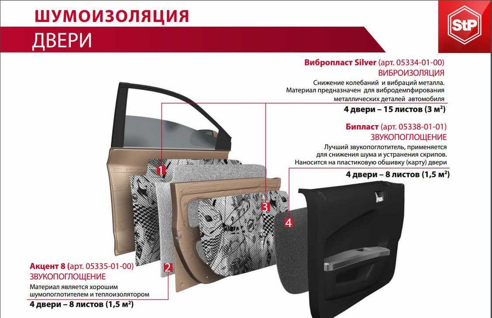 Шумка 4 дверей/Shumka 4 ta eshik