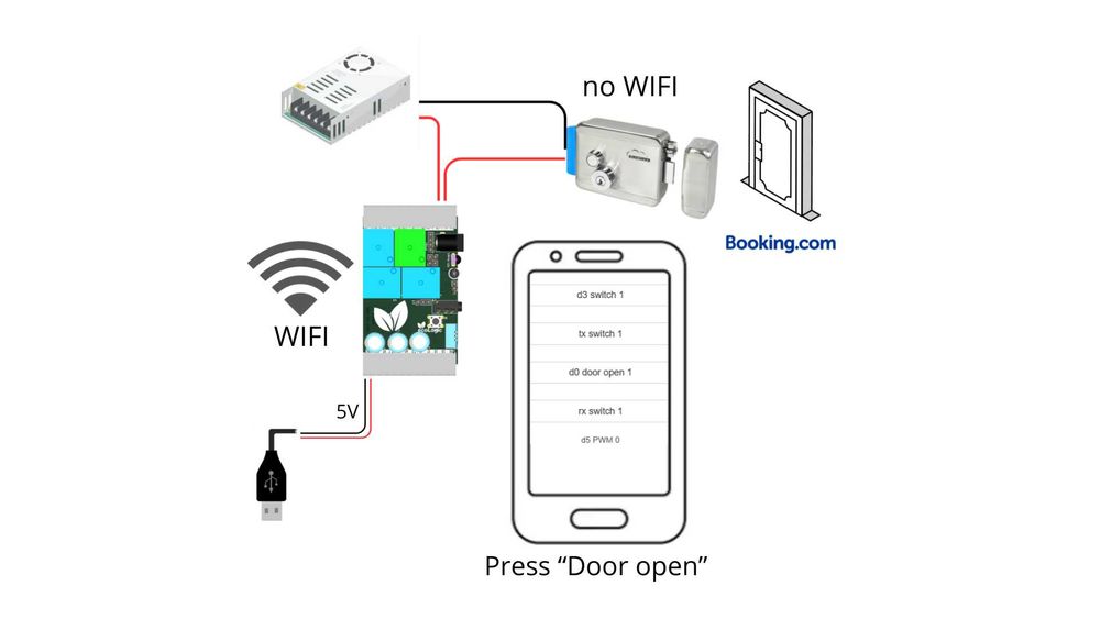 Dispozitiv de control de la distanță Wi-Fi