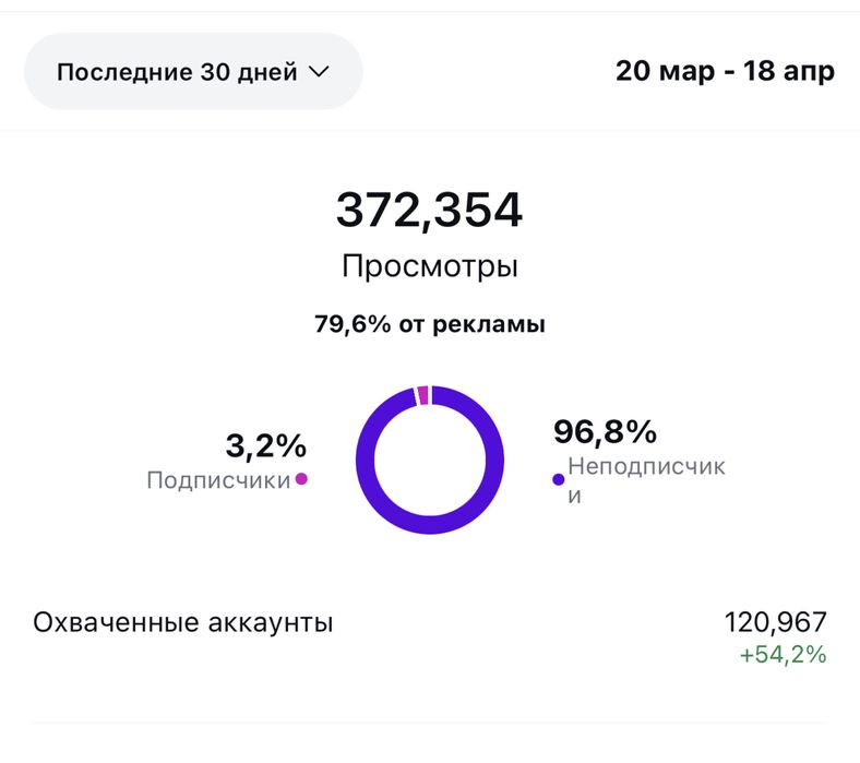 SMM под ключ. Таргет