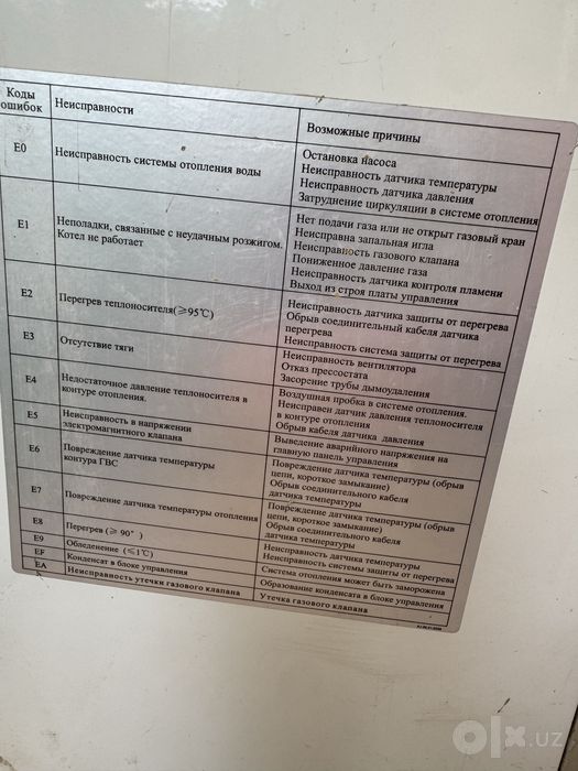 Котел двухконтурный