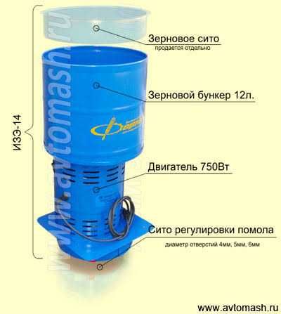 Дробилка / Измелчитель Фермер