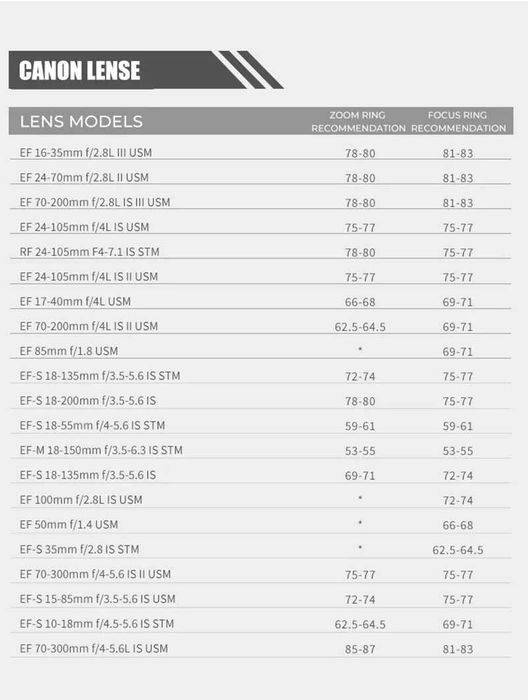 Tilta Seamless Focus Gear - Tilta inel focus