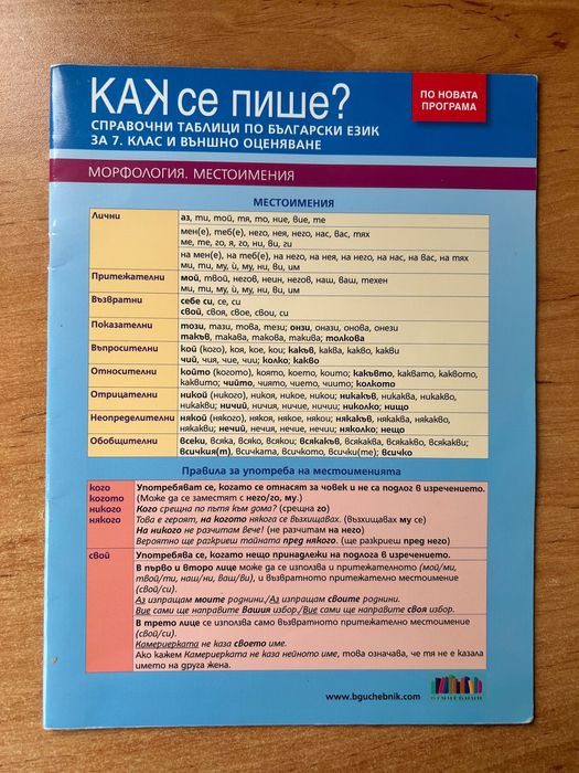 Таблици по Български език за 7ми клас