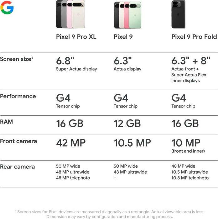 новинка Google Pixel 9 PRO XL 256 GB - из США (IMEI регистрированы)
