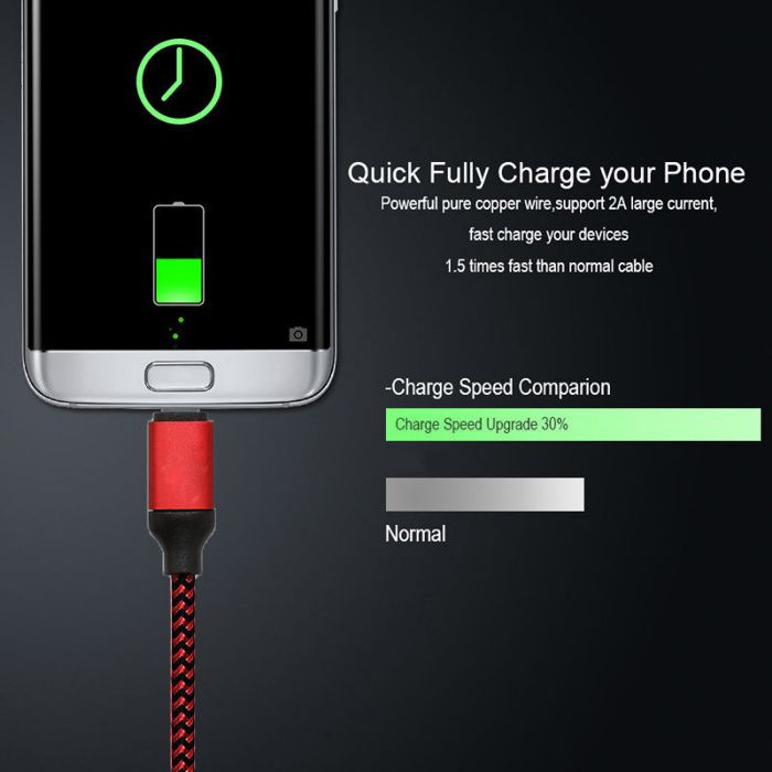 Cablu VERDE de incarcare Samsung S8 / S8 Plus, USB 3.1 tip C. Nou!