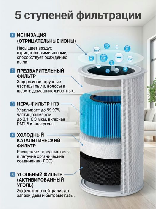 Очиститель воздуха SWISS AIR Monolit | HEPA | до 70м/кв