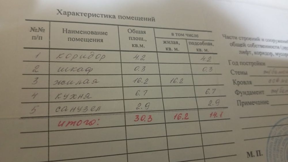 Продам 1 комнатнаю квартиру