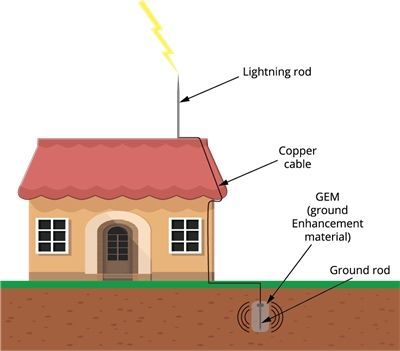 Electrician autorizat ANRE, PRAM, termoviziune, impamantare