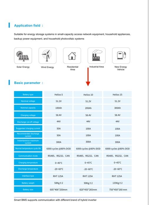 10kW LiFePo4 батерия Helios 10