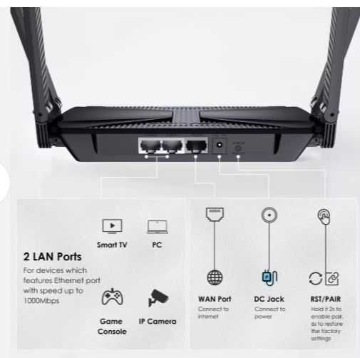 WAVLINK AX3000 роутер WIFI6